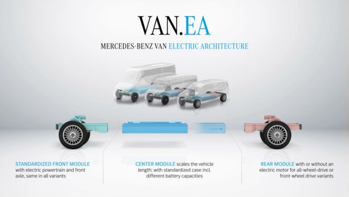 Technical details about the Mercedes VAN.EA platform