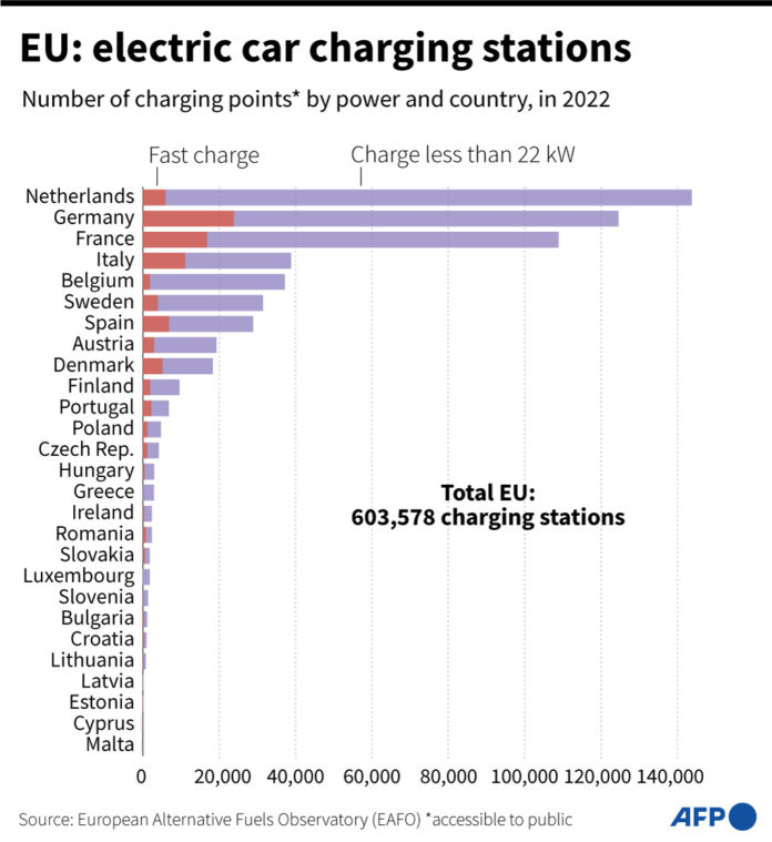 EU: Electric Car Charging Stations