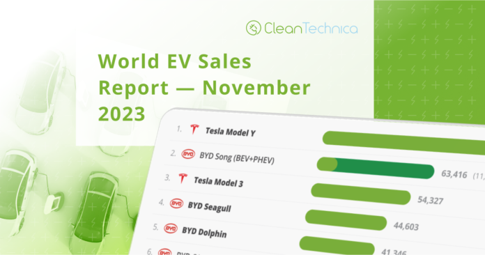 Top Electric Vehicle Brands in the World — BYD & Tesla in a Different Universe - CleanTechnica